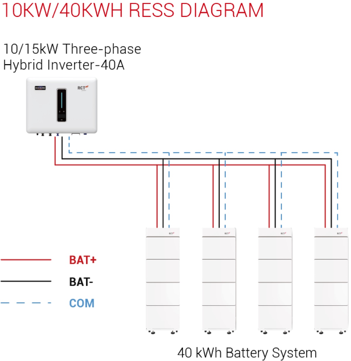 Sub-10 ms switchover. Whole-home backup.
